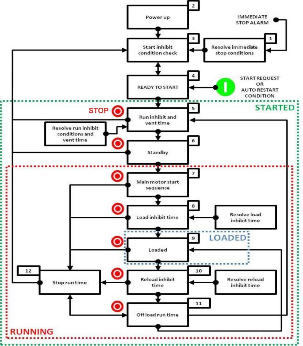 FIG-05_form-state-diagram.jpeg