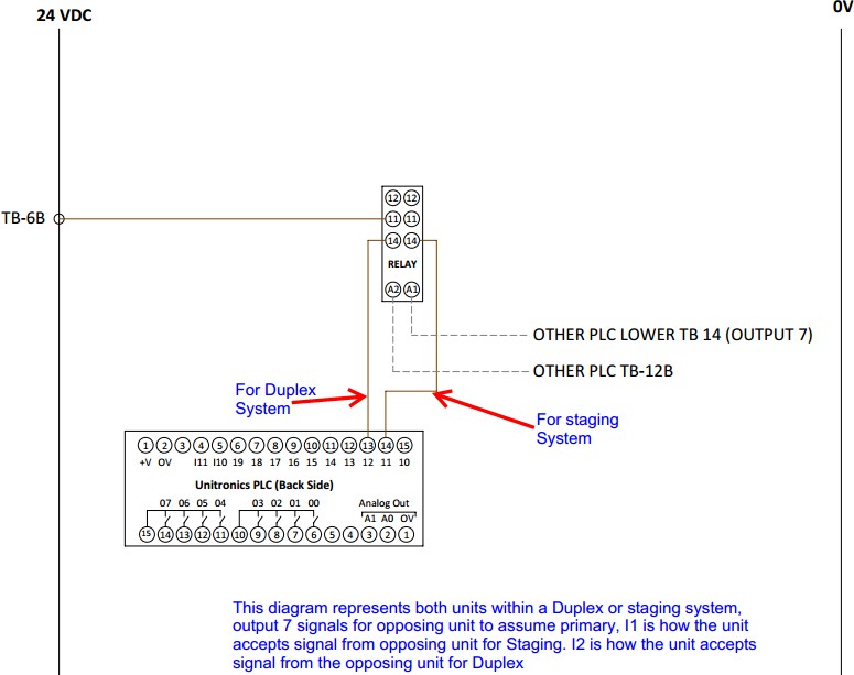 TSCSS_DuplexStaging_Fig4_wiring.jpeg