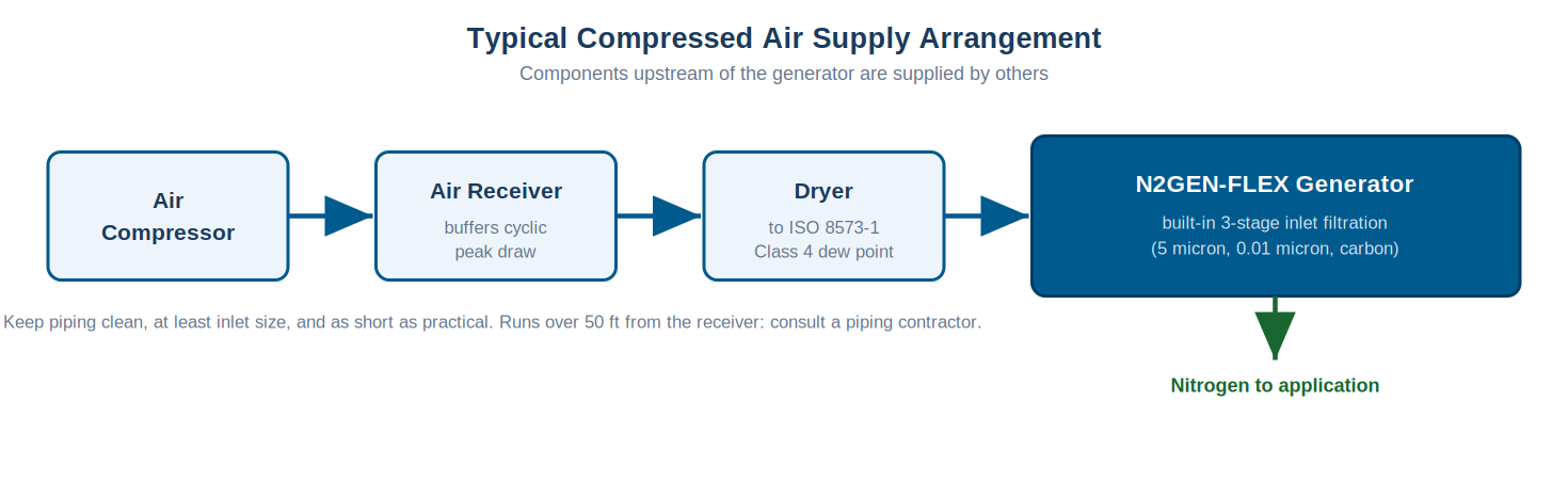 FIG-01_air-supply-arrangement.png