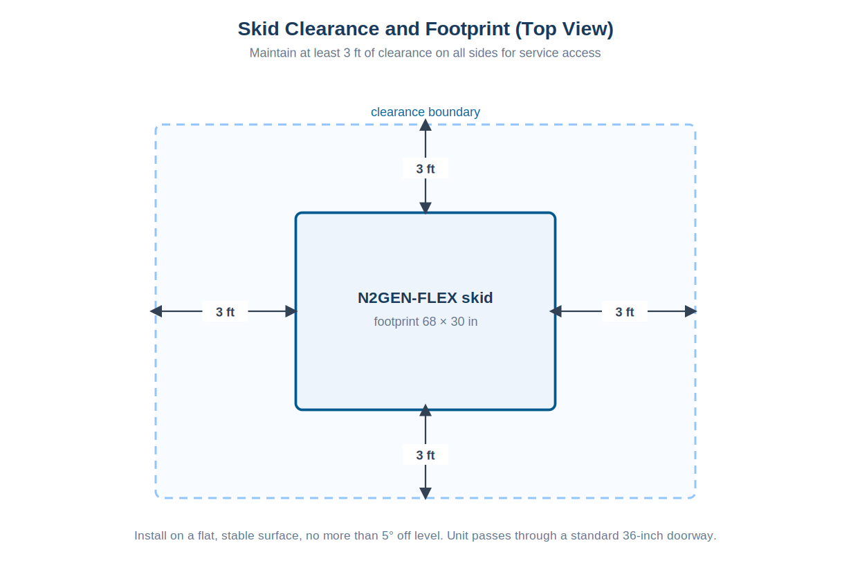 INST-FIG-01_clearance.png