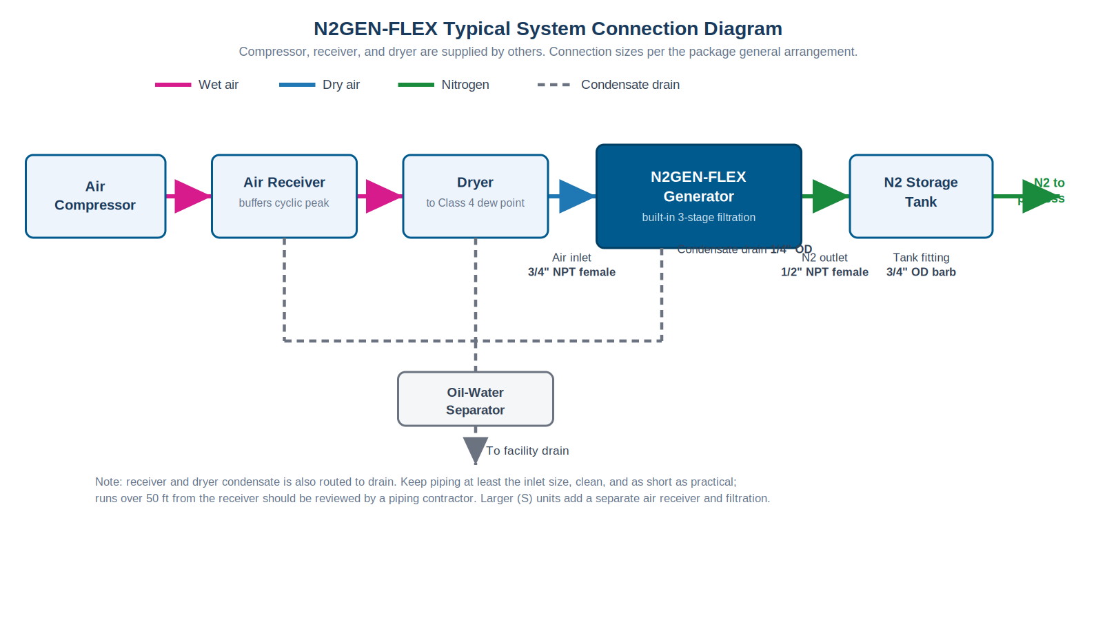 INST-FIG-02_connection-diagram.png