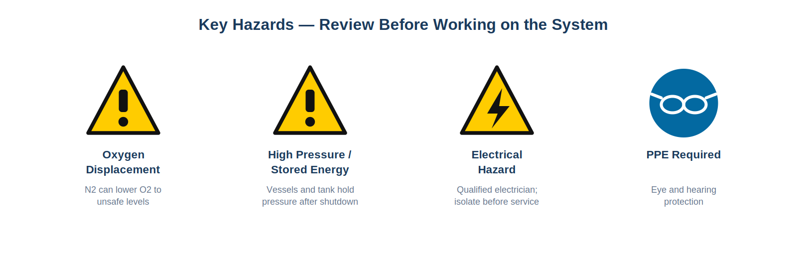 SAFETY-FIG-01_key-hazards.png