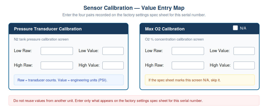 Sensor calibration entry screen showing the Low Raw, Low Value, High Raw and High Value fields
