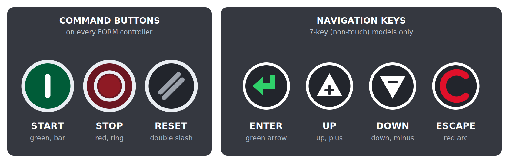 FIG-01C_button-key-legend.png